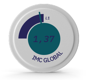 IMC Global
