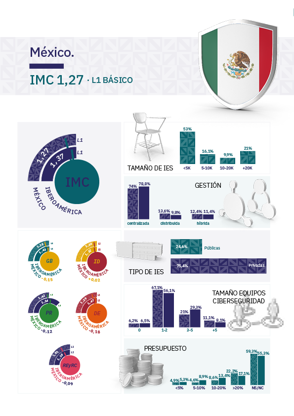 IMC MEX