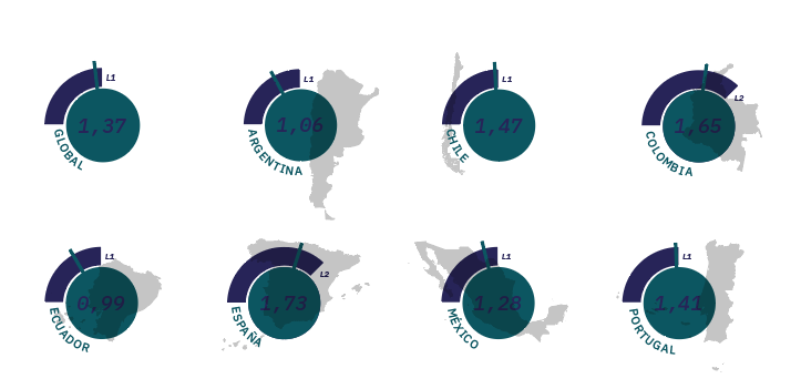 IMC países