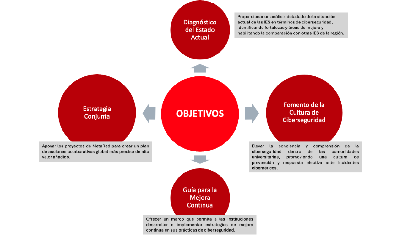 IMC 2024 - Objetivos
