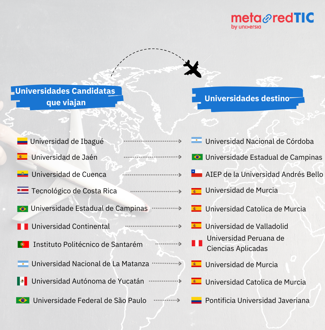 Ayudas Intercambio MetaRed TIC 2025