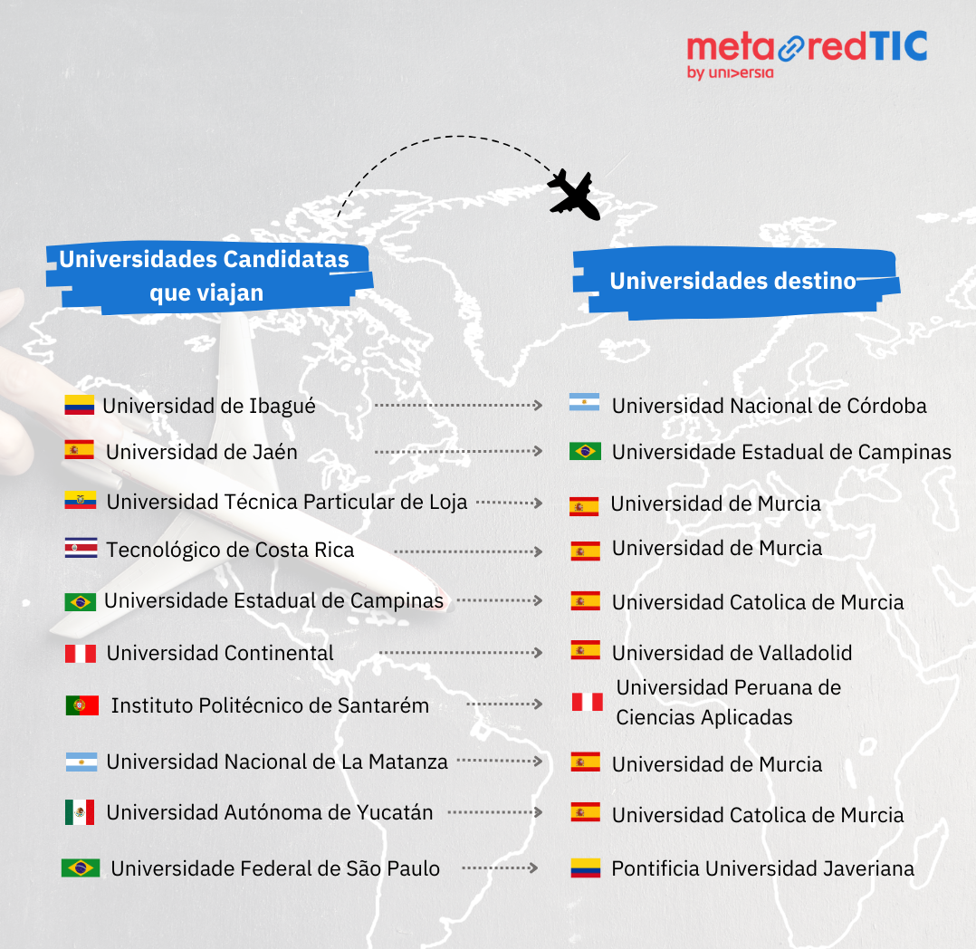 Ayudas Intercambio MetaRed TIC 2025