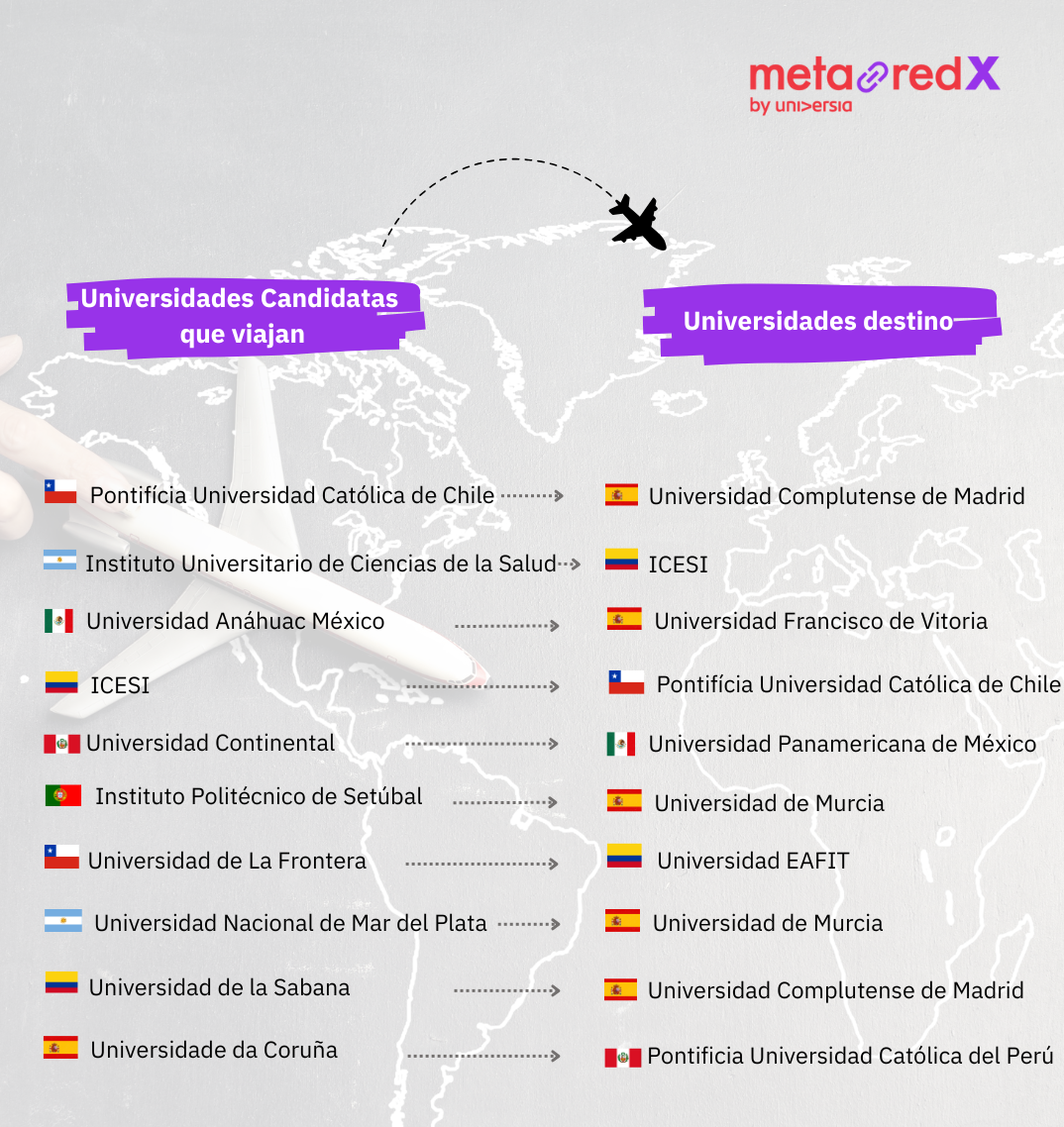 Ayudas Intercambio MetaRed X 2025