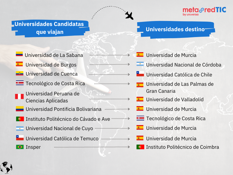 Intercambio (540 x 385 px) (800 x 600 px) - Intercambio MetaRed TIC