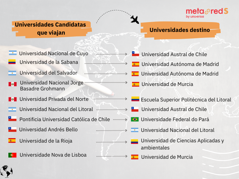 Intercambio (540 x 385 px) (800 x 600 px) - Intercambio MetaRed S