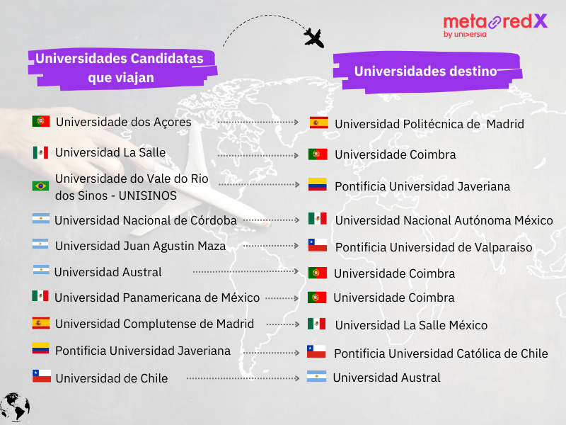 Intercambio (540 x 385 px) (800 x 600 px) - Intercambio MetaRed X