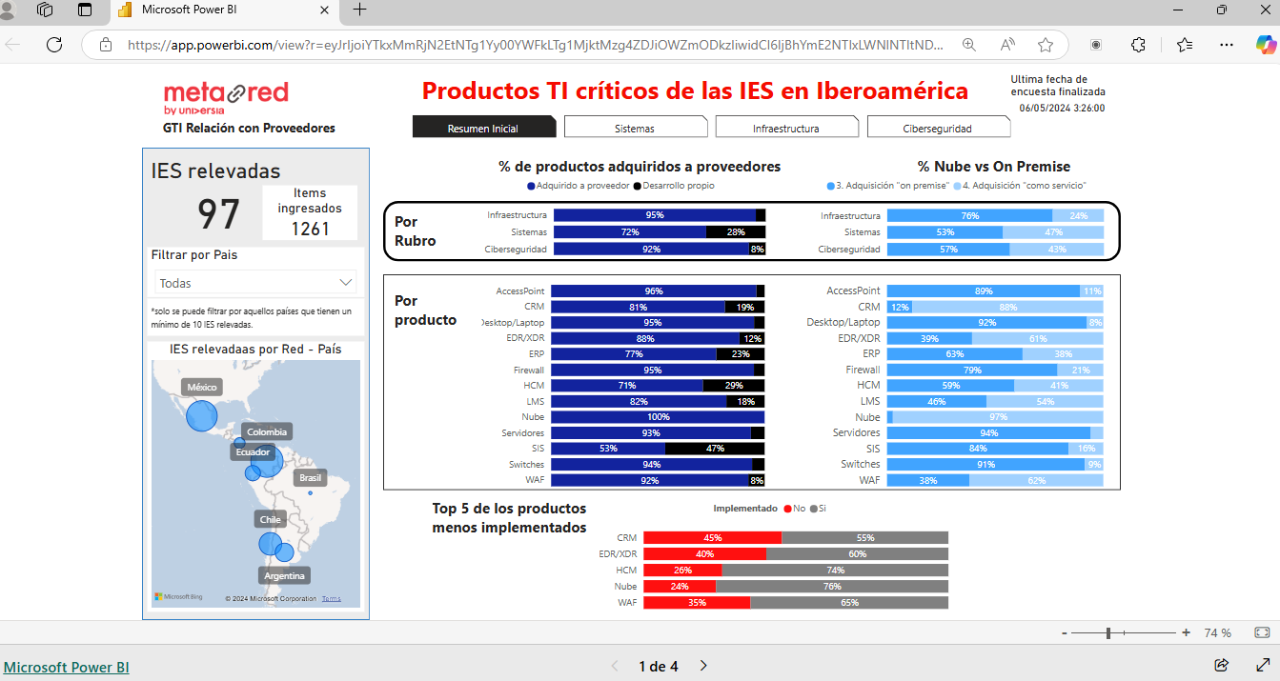imagen power bi